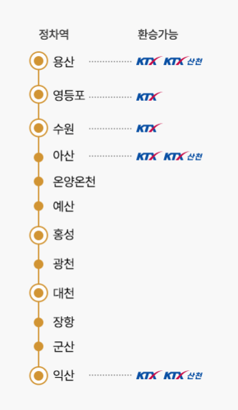 서해금빛열차 후기 노선도_2