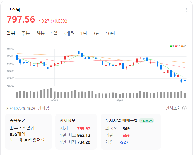 코스피-일봉-차트-이미지
