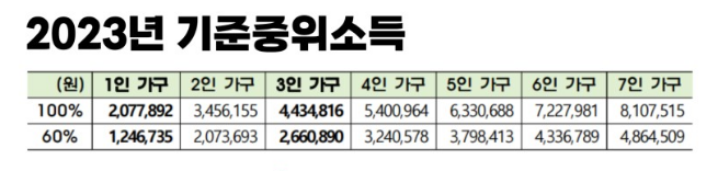 청년 월세 지원