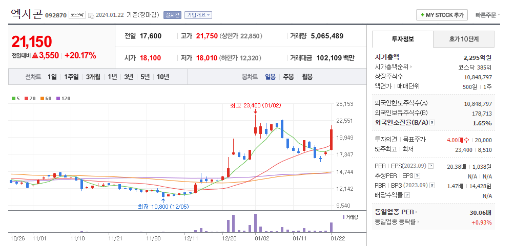 엑시콘 일봉차트