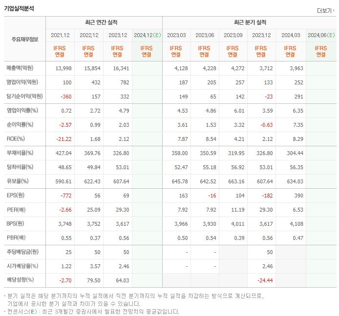 화승코퍼레이션_실적
