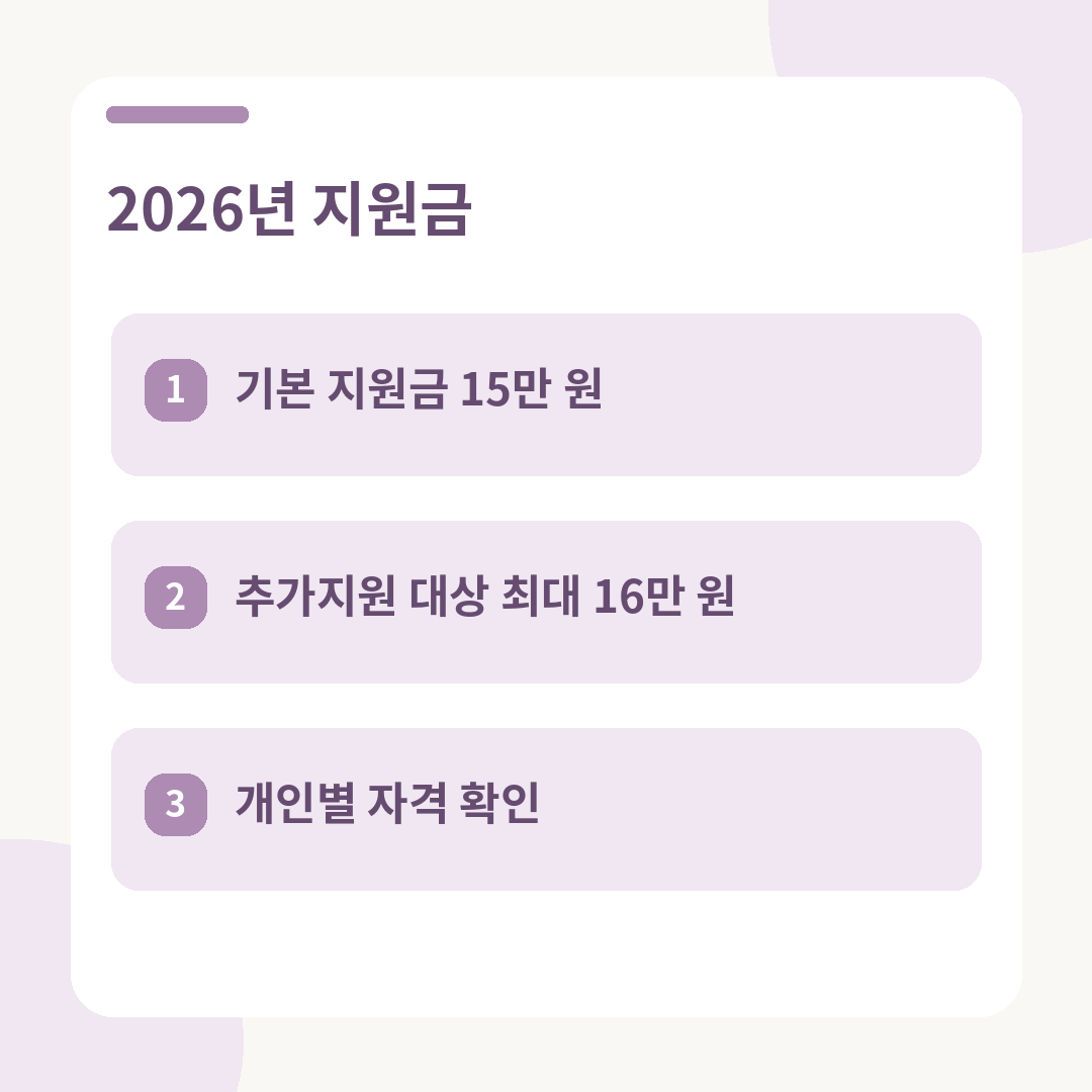 문화누리카드 온라인사용처&amp;#44;잔액조회&amp;#44;홈페이지 확인 11월 30일까지 신청하면 15만원 받을 수 있을까?