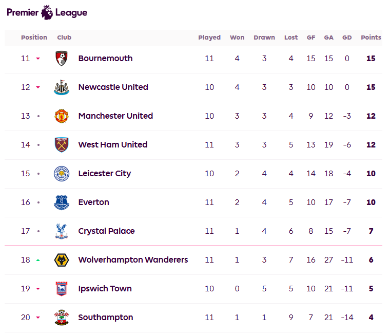 토트넘 입스위치