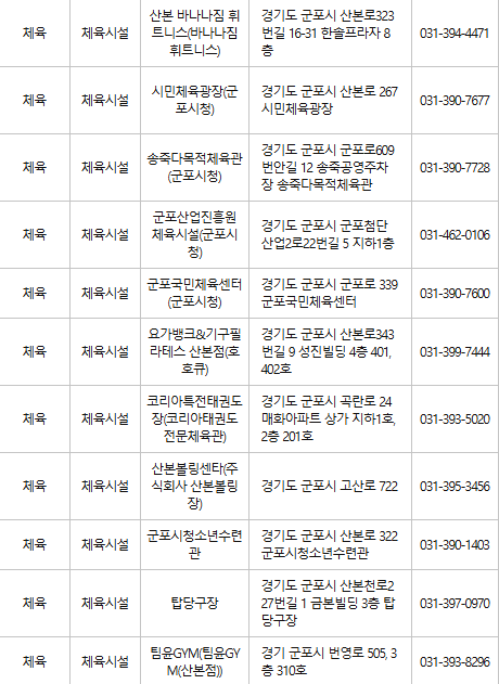 군포 문화누리카드 사용처
