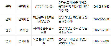 해남 문화누리카드 사용처