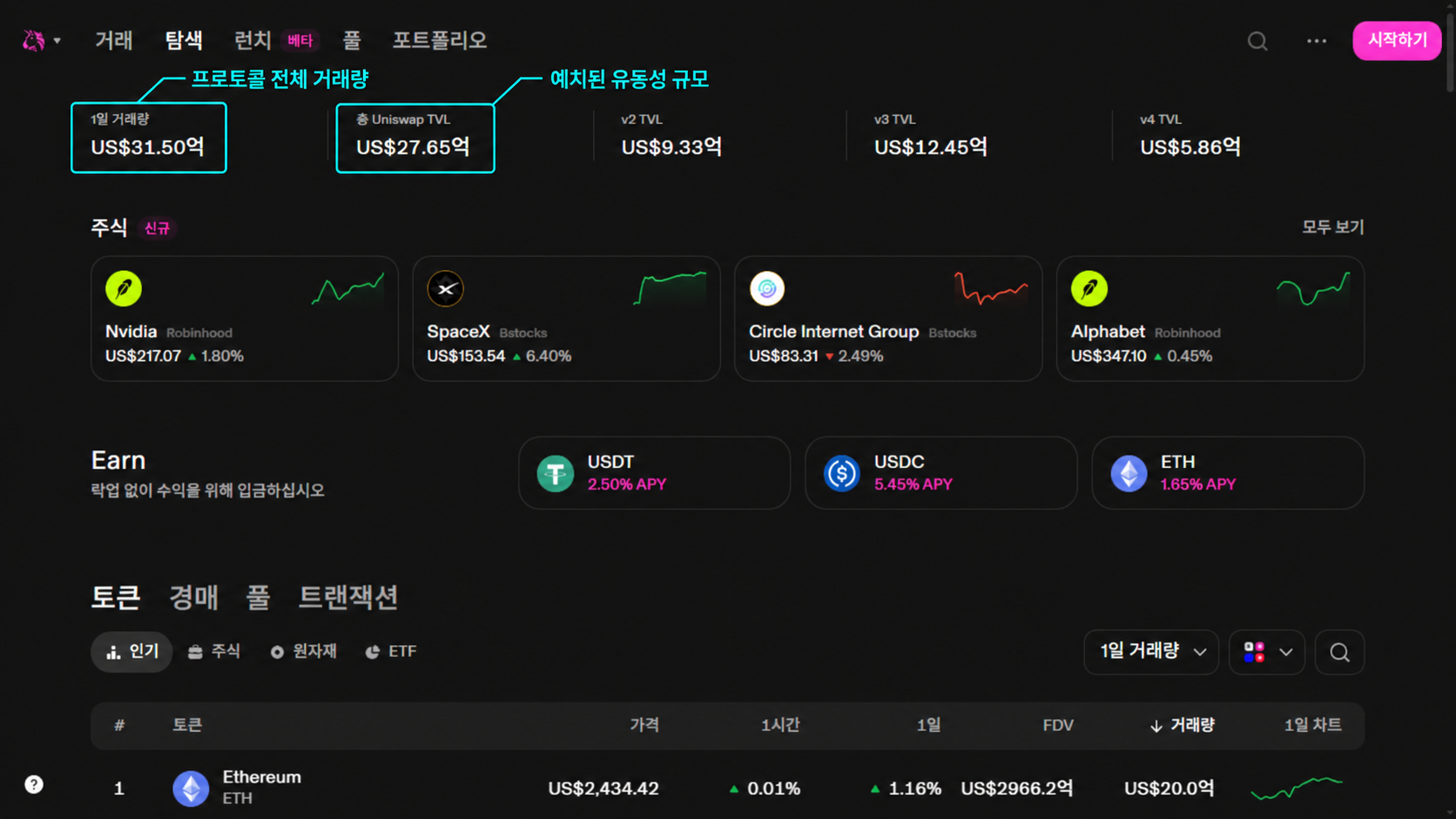 거래량과 유동성 풀 위치 표시