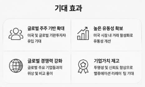 기대 효과
