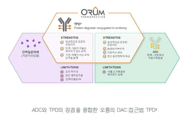 오름테라퓨틱 상장
