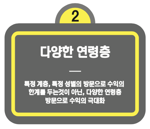 황후탕후루 장점 : 다양한연령층