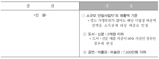 신용카드-소득공제-적용시-소규모-단일사업자-기준-종전과-개정