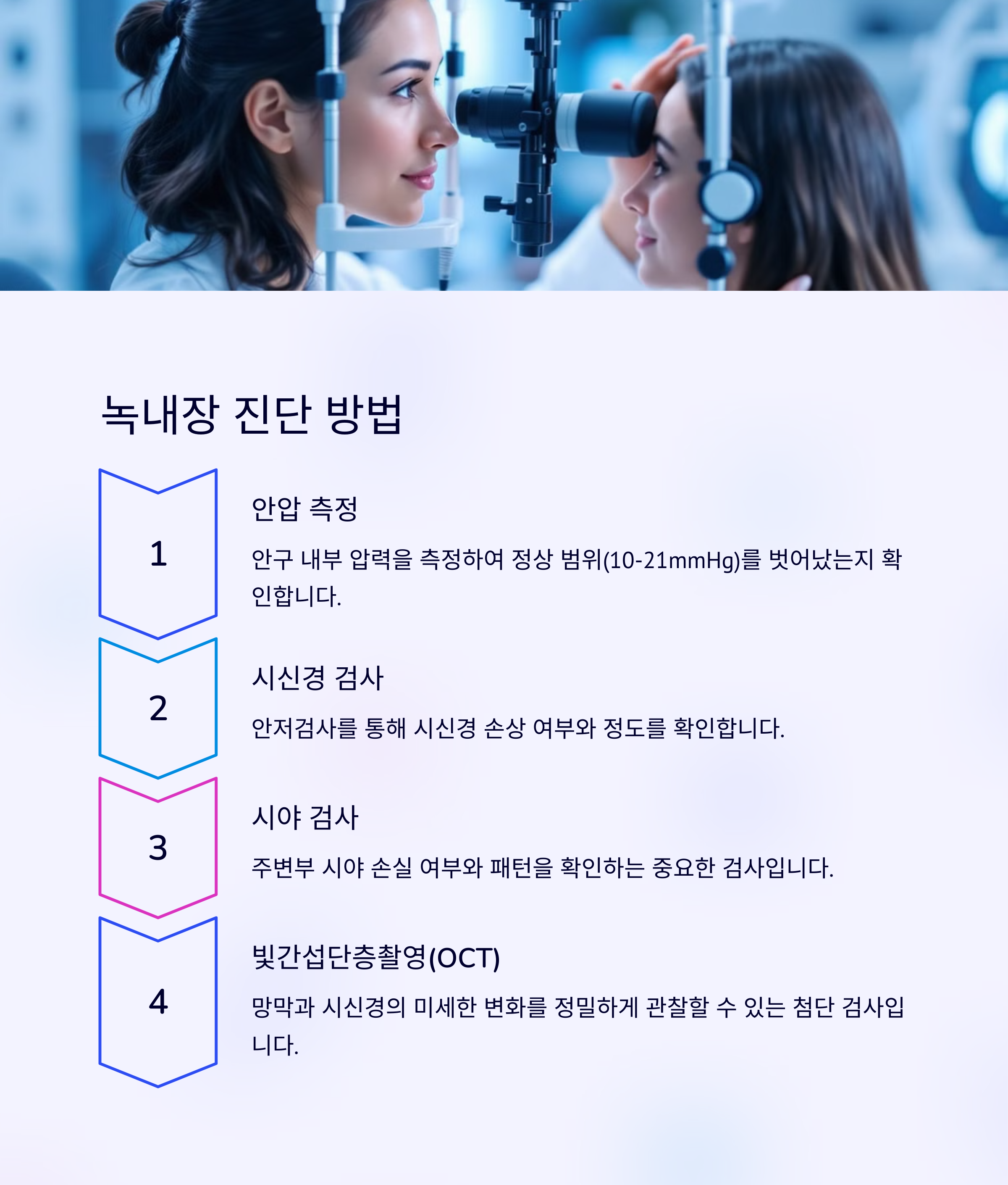 녹내장 초기 증상
