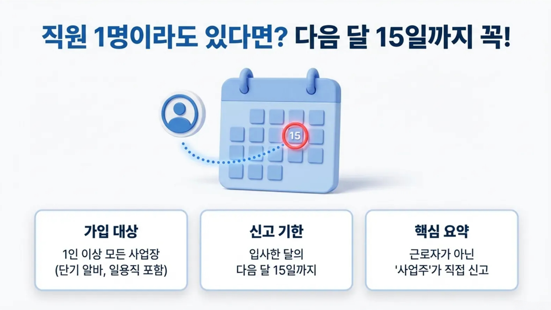 직원이 1명이라도 있다면 고용보험 가입 필수!
가입 대상부터 신고기한, 신고주체까지 한번에 확인