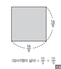 원둘레 구하는 공식 원리 한방 정리