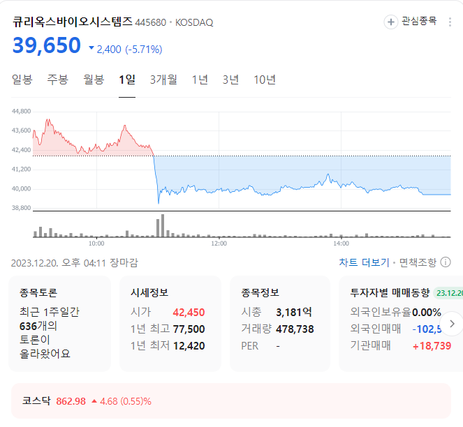큐리옥스바이오시스템즈 주가