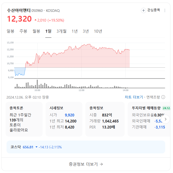 이재명 테마주 수산아이앤티