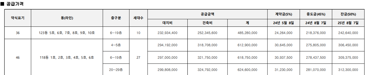 평촌 센텀퍼스트 분양가