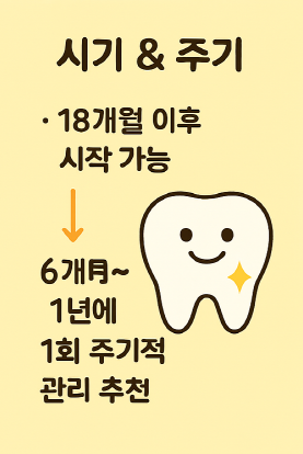 불소도포 후 주의 사항2