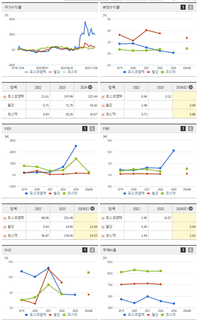 포스코엠텍_섹터분석