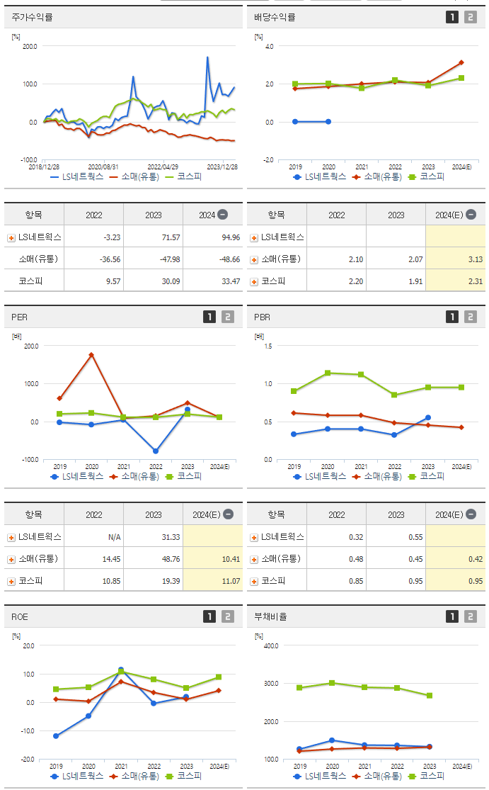 LS네트웍스_섹터분석