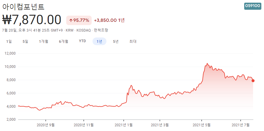 에어로겔-관련주 에어로겔-관련주