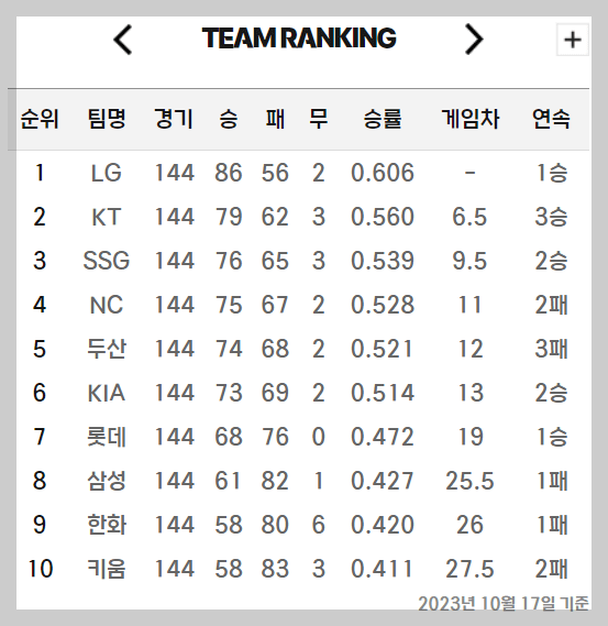 KBO 수비상 후보