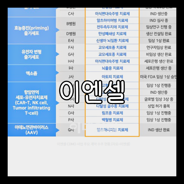 이엔셀 보호예수