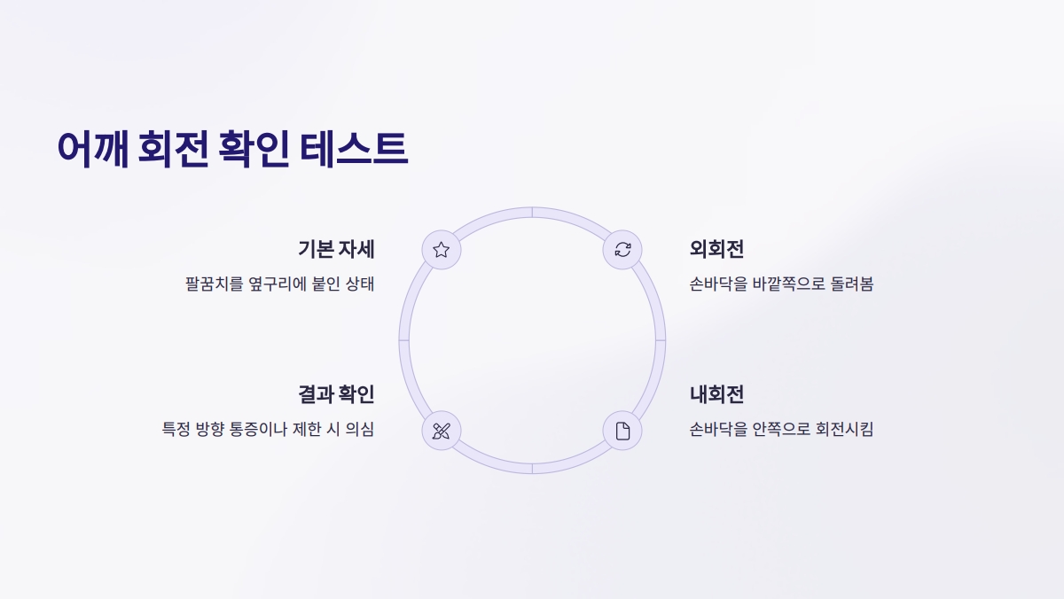 오십견 아픈 부위 체크
