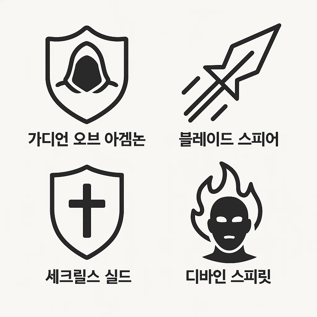 디아블로이모탈 혈기사 클래스의 대표 스킬 4종을 아이콘 형태로 정리한 설명 이미지