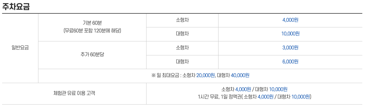 한국잡월드 어린이 직업 체험