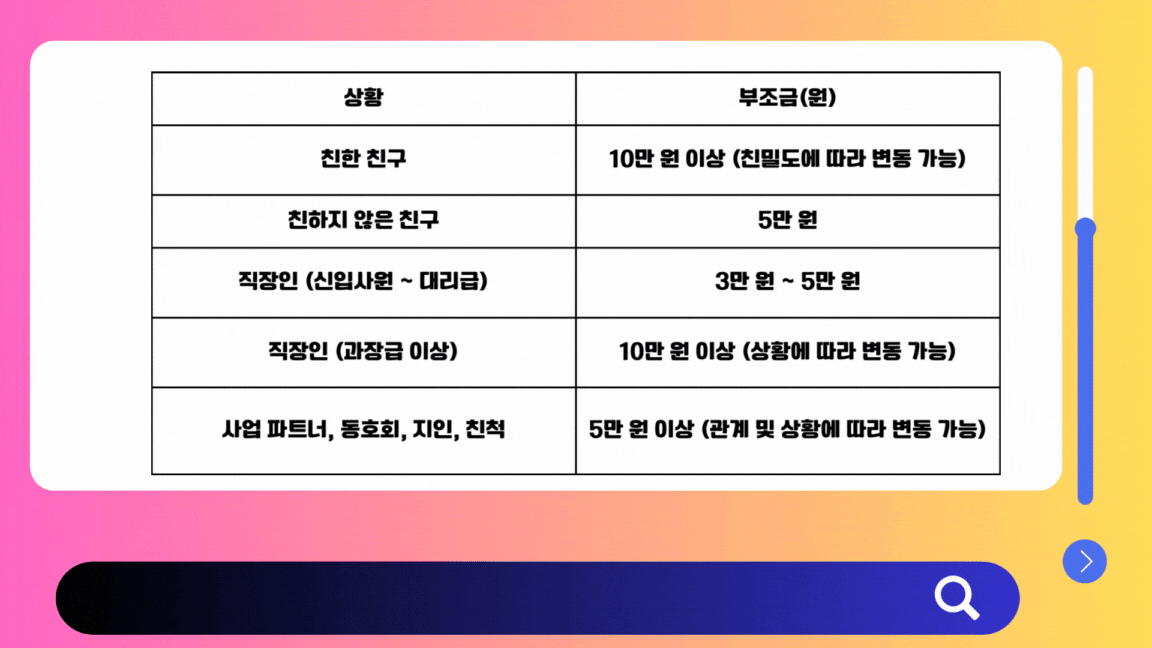 동호회·직장 장례식에서 조의금 금액을 고민하는 상황을 표현한 GIF