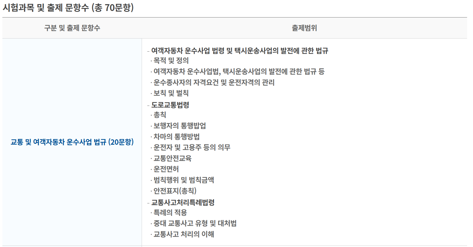 택시운전기출문제바로가기