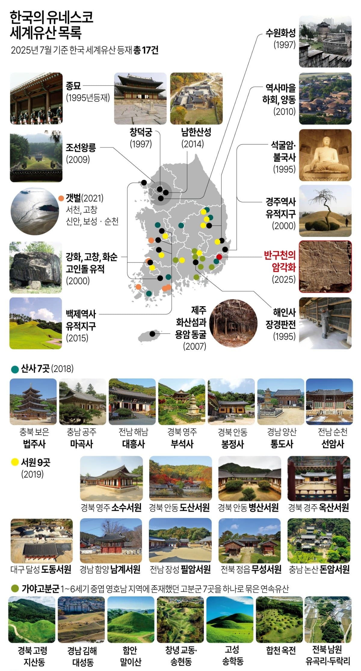 한국의 유네스코 세계유산 목록