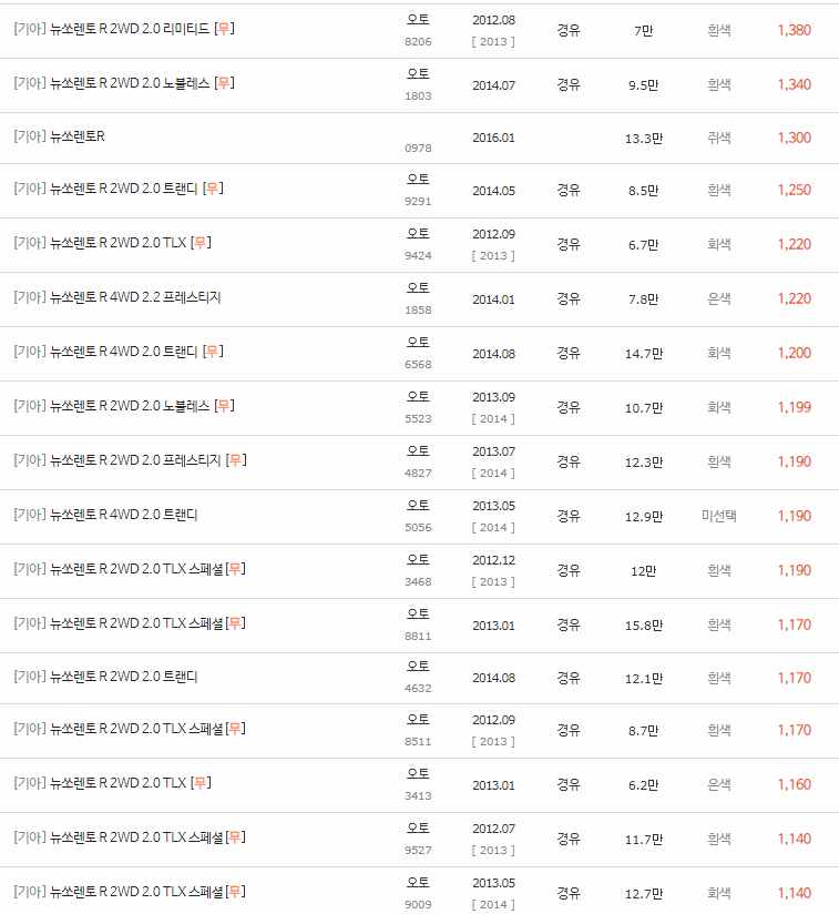 2012~2014년식 뉴 쏘렌토R중고차 시세
