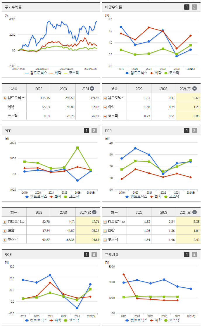 켐트로닉스_섹터분석