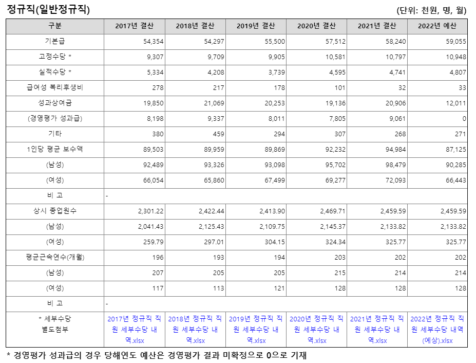 [공기업 소개] 한국동서발전 연봉&#44; 복지&#44; 연혁