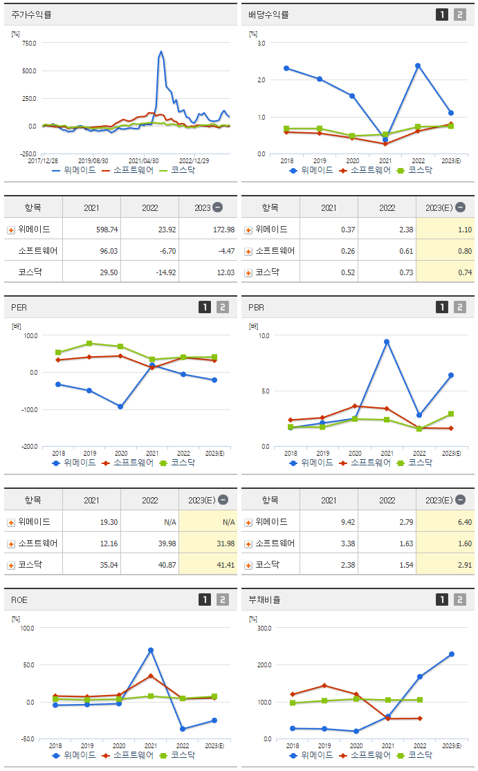 위메이드_섹터분석
