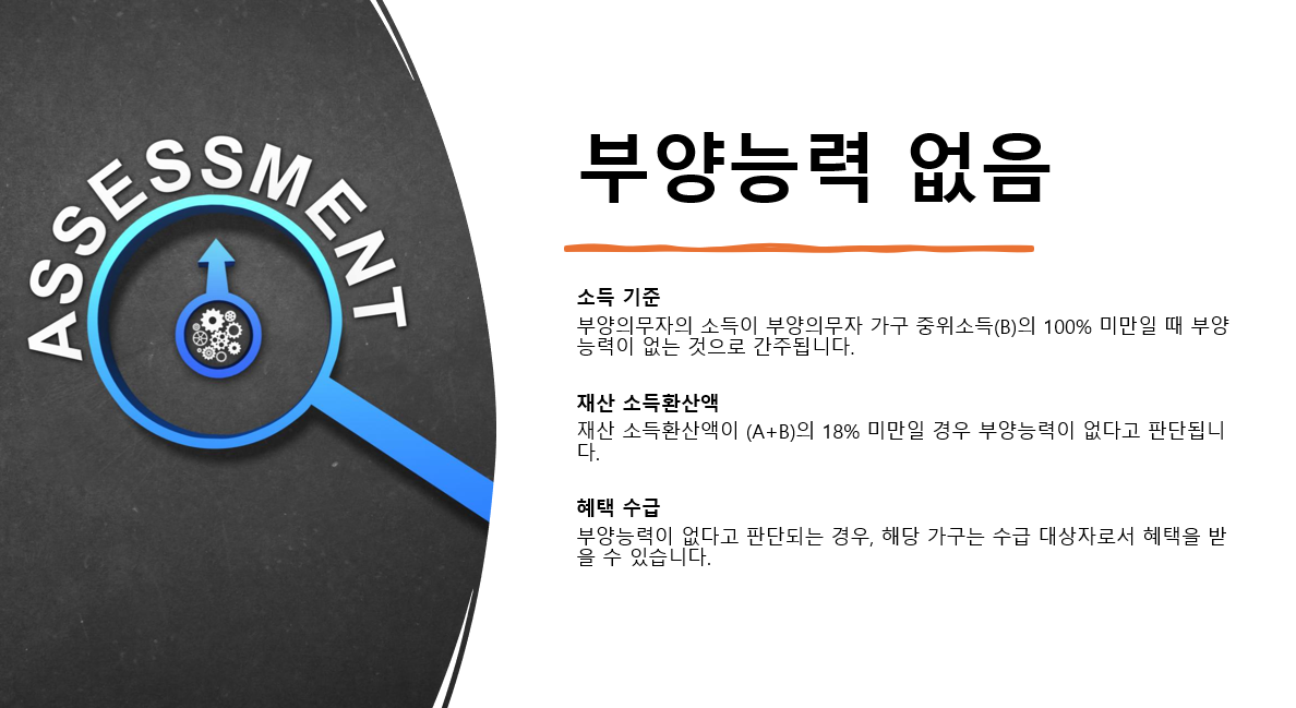 기초생활수급자 자격과 소득인정액, 부양의무자