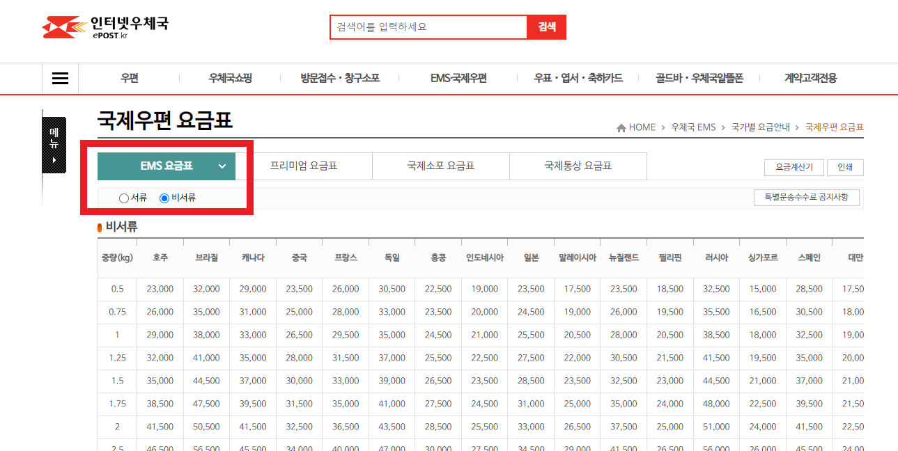 국제우편 요금표