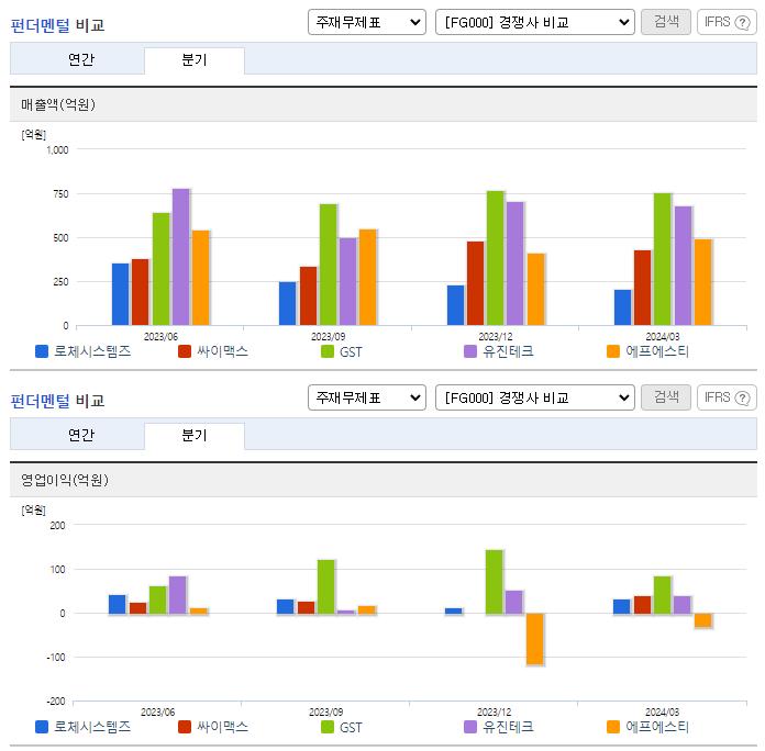로체시스템즈_업종분석