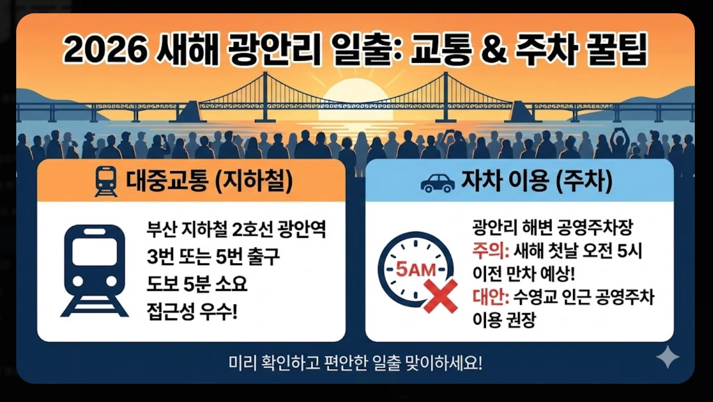 부산 일출 시간 2026 병오년 해돋이 명소 완벽 가이드