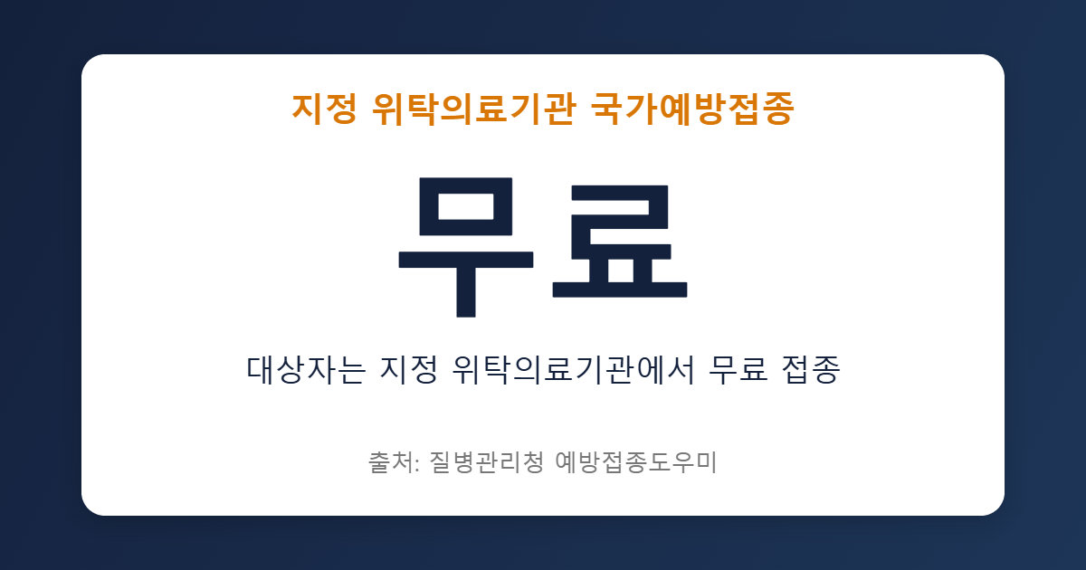 국가 인플루엔자 접종 비용 무료 이미지