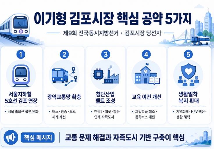 이기형 김포시장 당선자 프로필&middot;공약 총정리