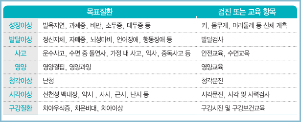 영유아-건강검진-목표질환