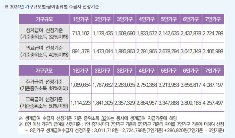 아동급식카드