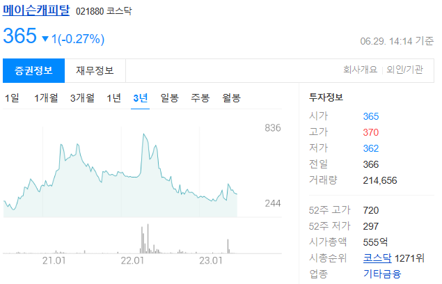 메이슨캐피탈 주가전망과 시설대여업, 신기술사업금융업