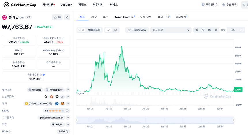 폴카닷-알트코인-추천-시세-전망
