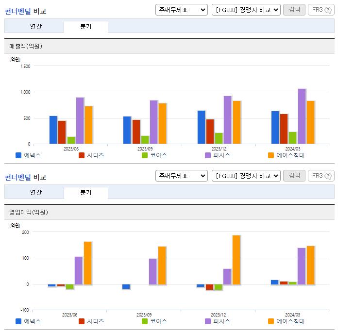 에넥스_업종분석
