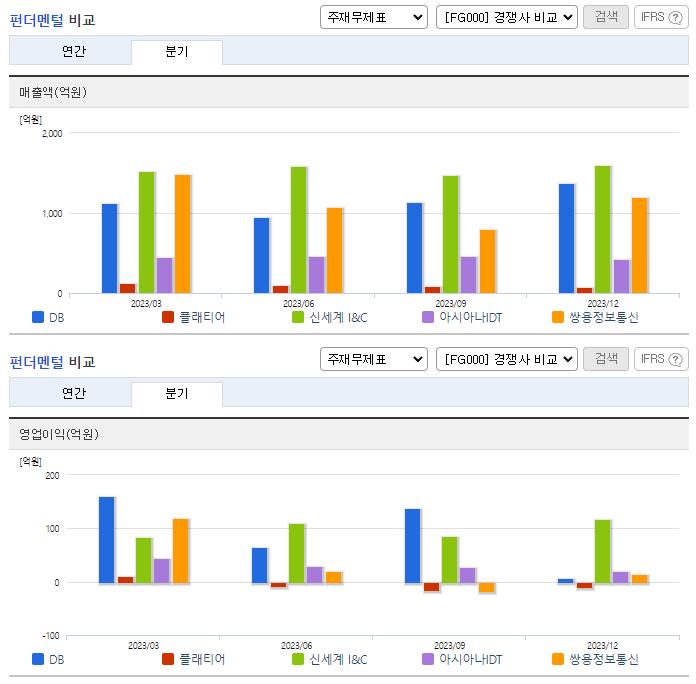 DB_업종분석