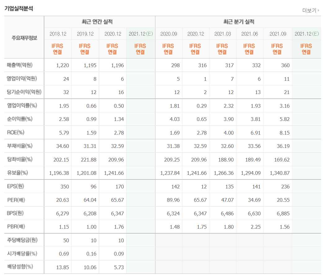 애플카 관련주식 정리
