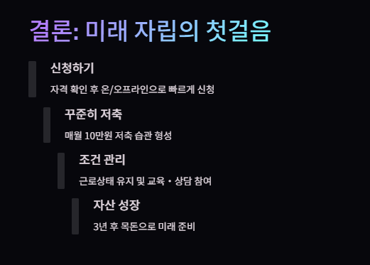 청년내일저축계좌 지원내용 신청방법 신청기간 자격조건 총정리!